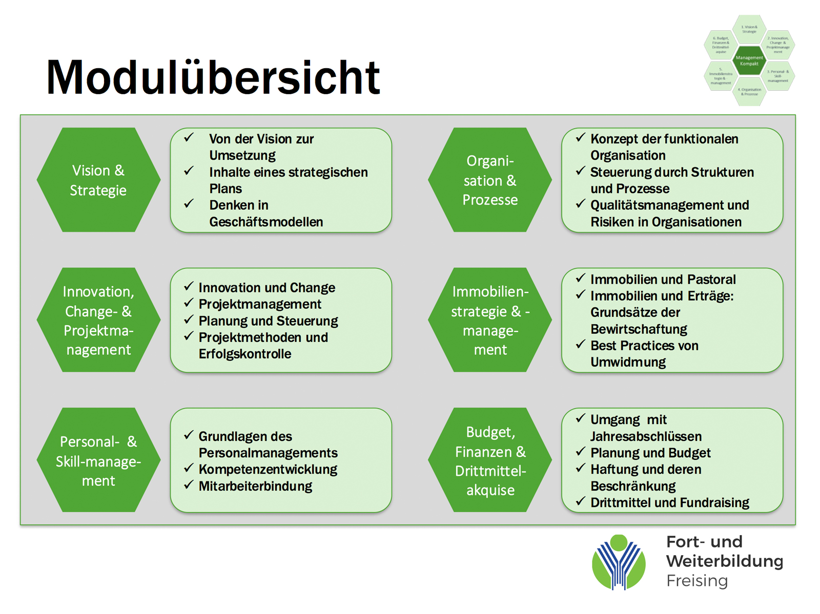 Management-Kompakt Vorschau 2